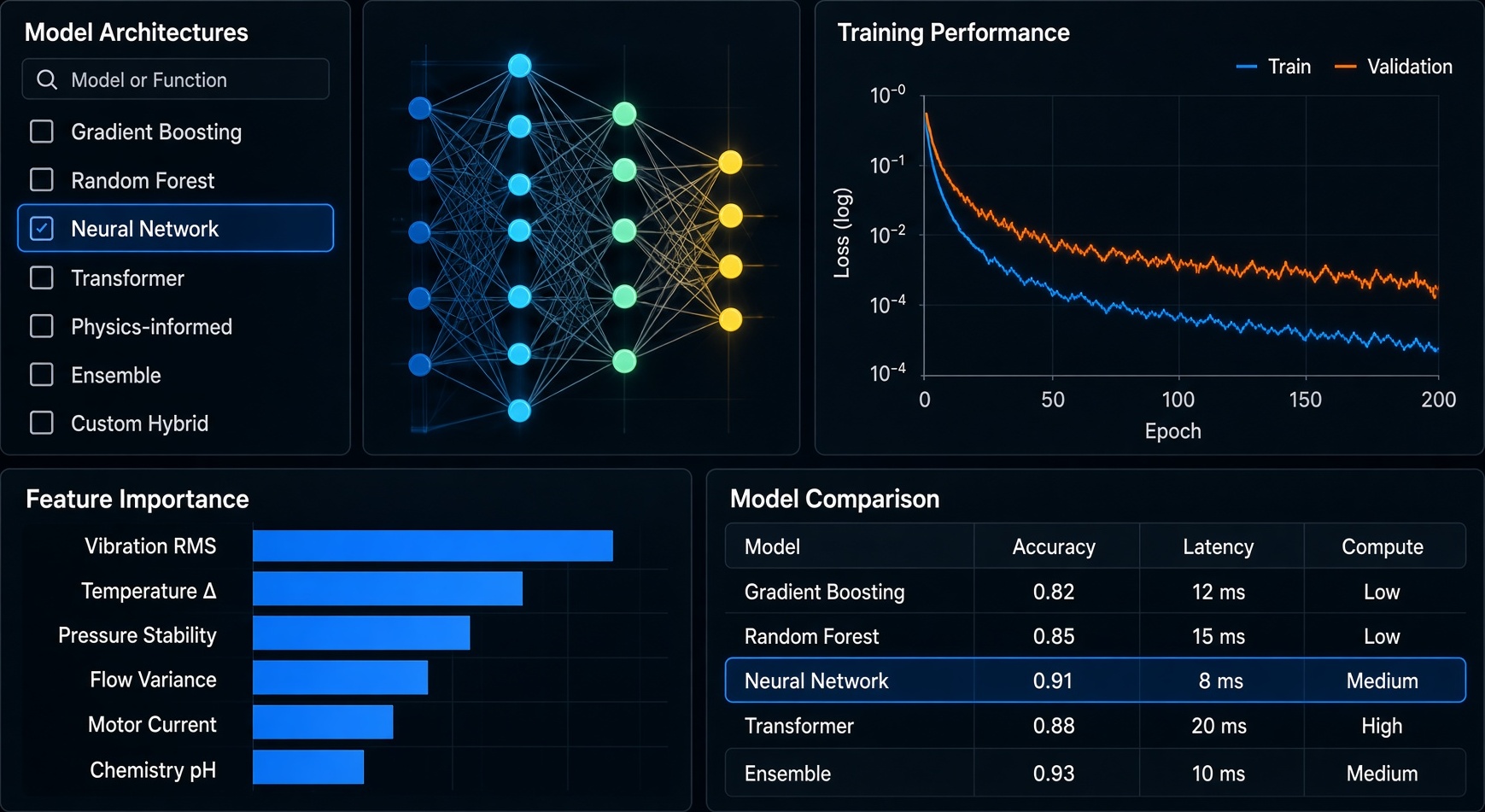 Engineering workstation displaying model training analytics in a server room with active rack equipment.