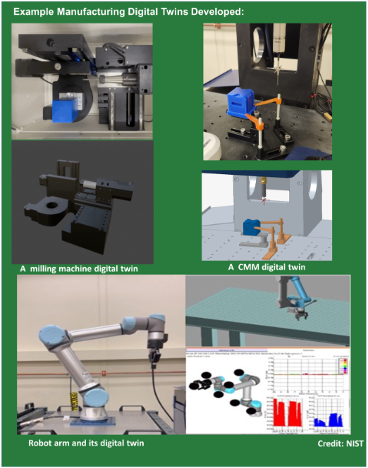 Example manufacturing digital twins developed under the NIST program